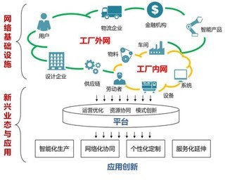 專(zhuān)訪余曉暉 以工業(yè)互聯(lián)網(wǎng)為引擎，賦能中國(guó)制造業(yè)轉(zhuǎn)型升級(jí)
